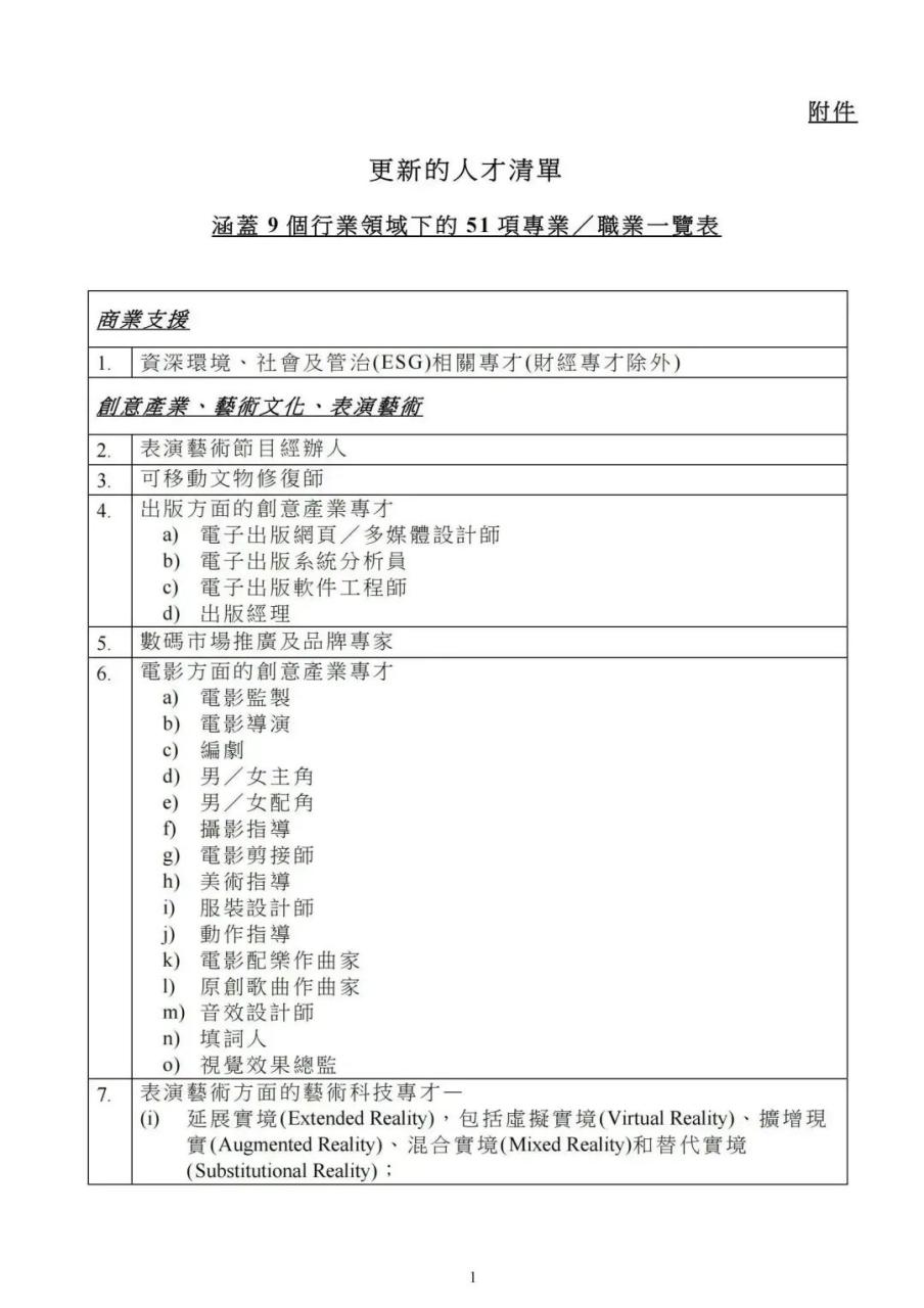 重磅：香港人才清单增至9大行业51个专业！