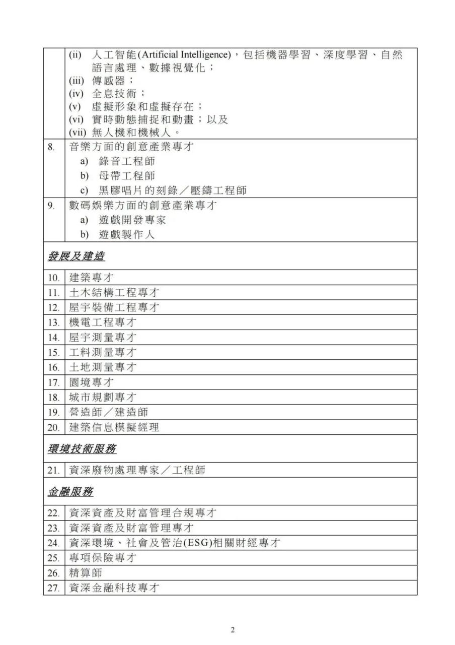 重磅：香港人才清单增至9大行业51个专业！