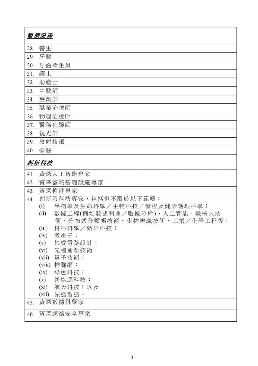 重磅：香港人才清单增至9大行业51个专业！