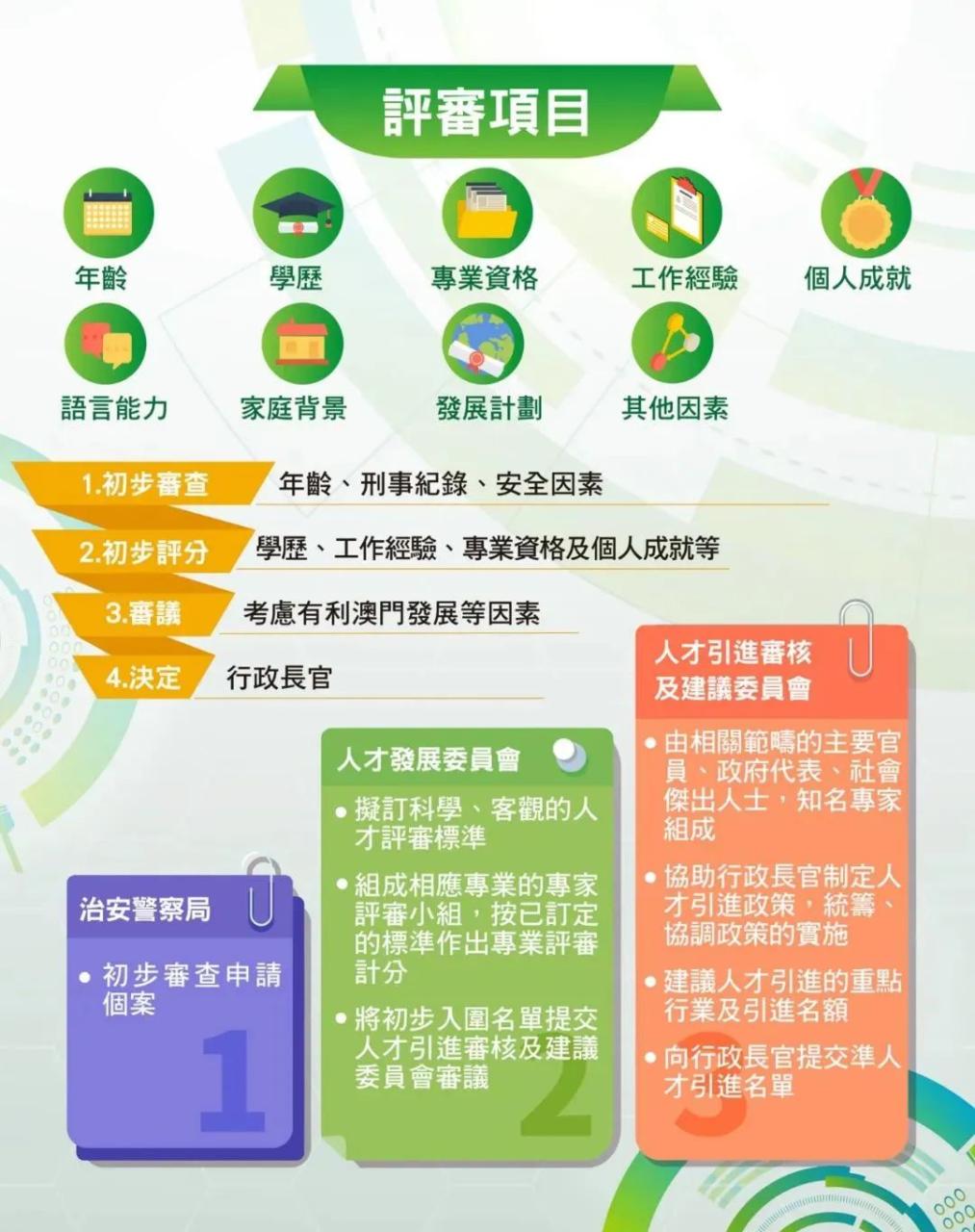 重磅!澳门人才引进制度7月1日起正式实施!哪几类人可获澳门身份?