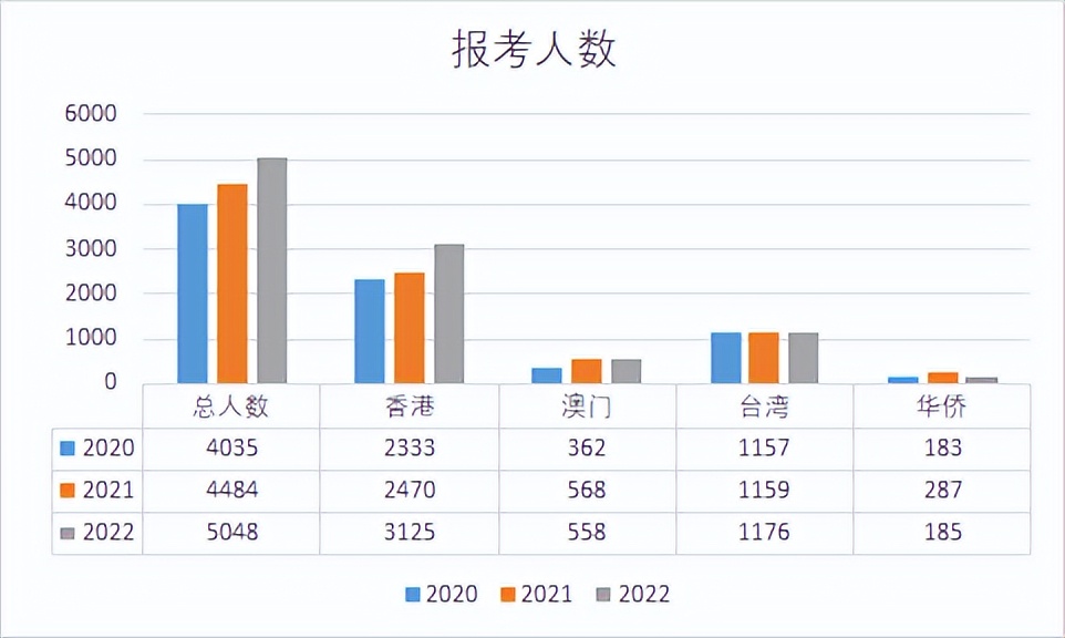 2023年华侨生联考已结束！400多分真的就能上清华北大吗？