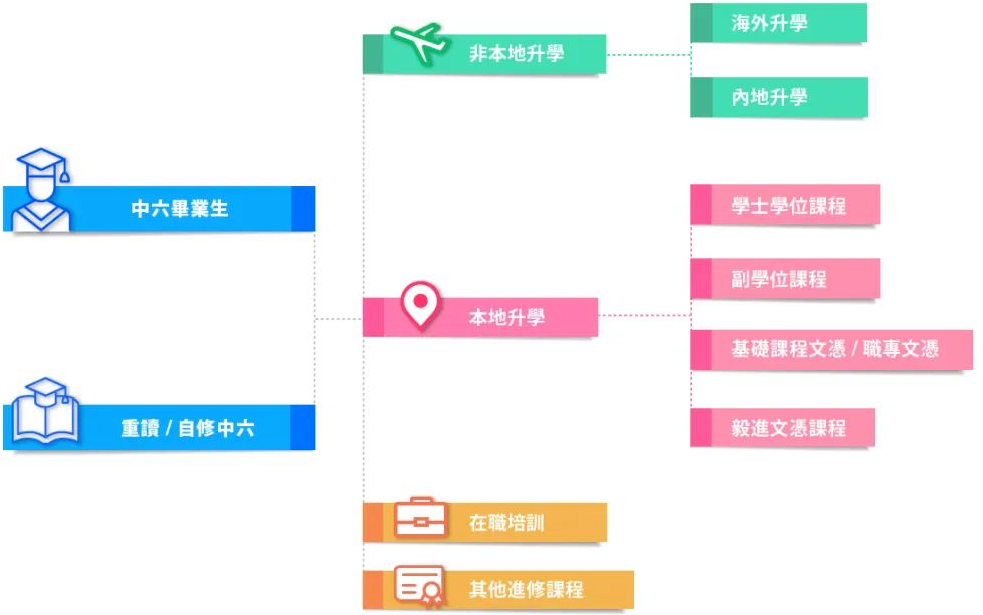 拿到香港身份后，如何才能让孩子在香港顺利入学？