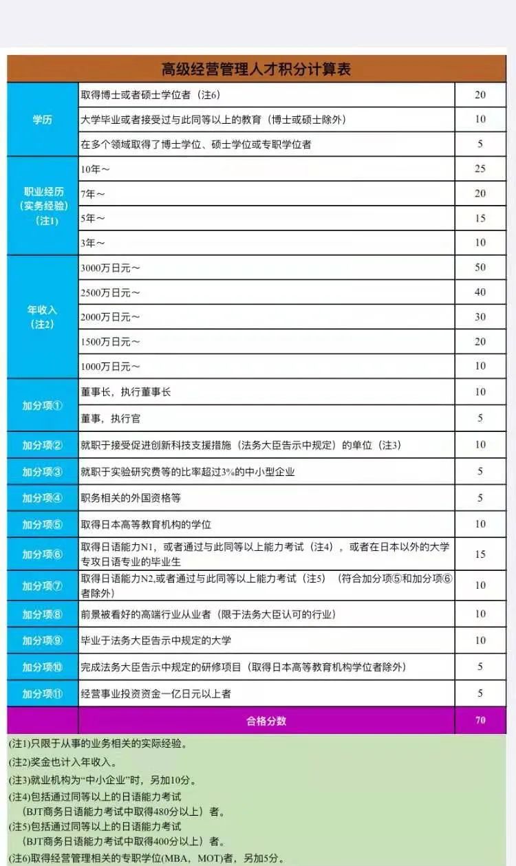 日本经营管理签证和高级人才签证，有什么区别？