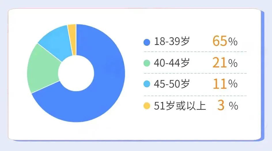 香港优才第一季度获邀人数激增371%！