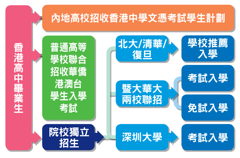 拿到香港身份后，如何才能让孩子在香港顺利入学？