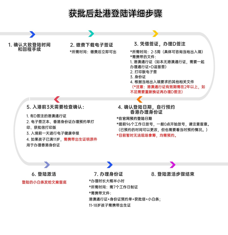 拿到香港身份获批函后如何申请香港身份证?