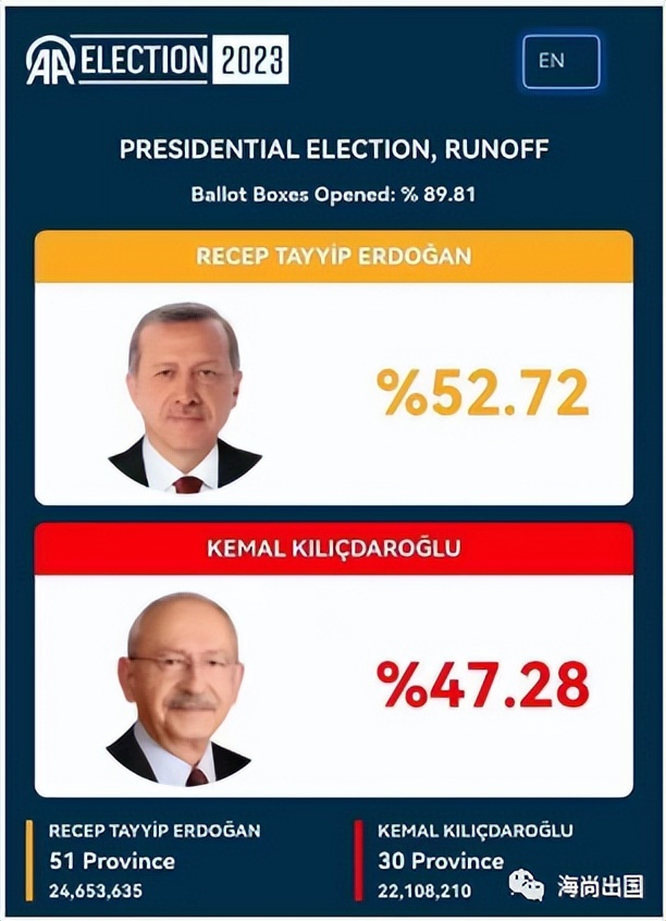 埃尔多安再次当选土耳其总统；土耳其入籍计划将砥砺前行！