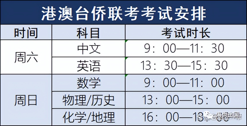 7大维度对比港澳台侨联考和HKDSE!