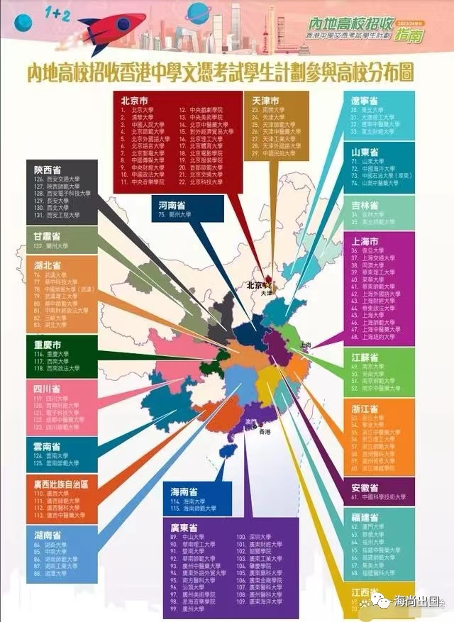 7大维度对比港澳台侨联考和HKDSE!