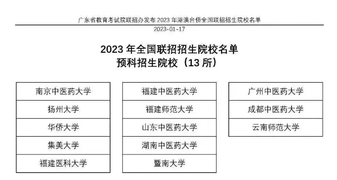 7大维度对比港澳台侨联考和HKDSE!