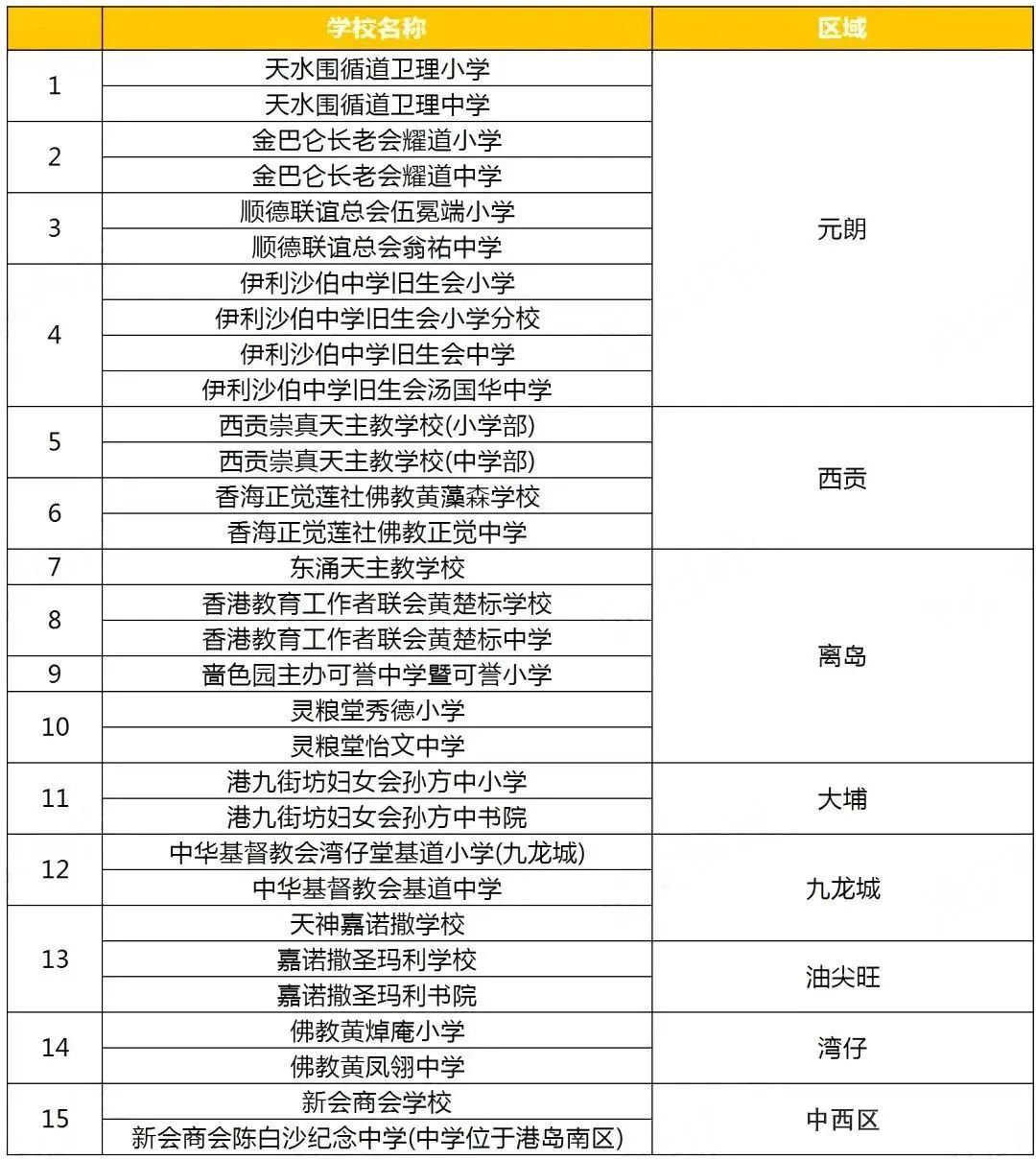 拿到香港身份后，如何才能让孩子在香港顺利入学？