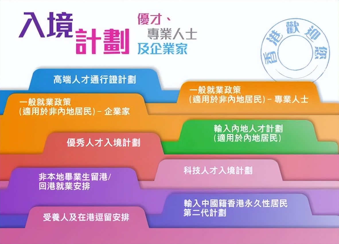 拿到香港身份后，如何才能让孩子在香港顺利入学？