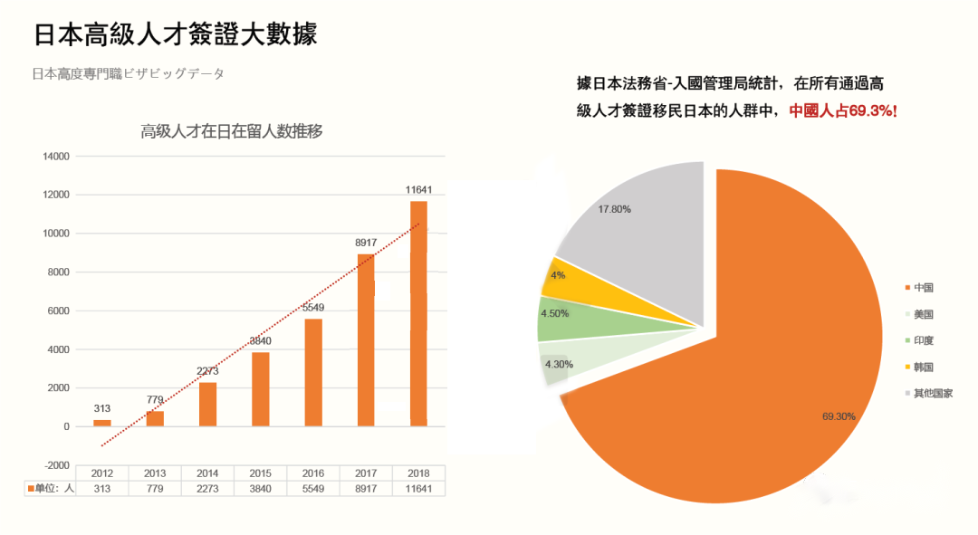 日本经营管理签证和高级人才签证，有什么区别？