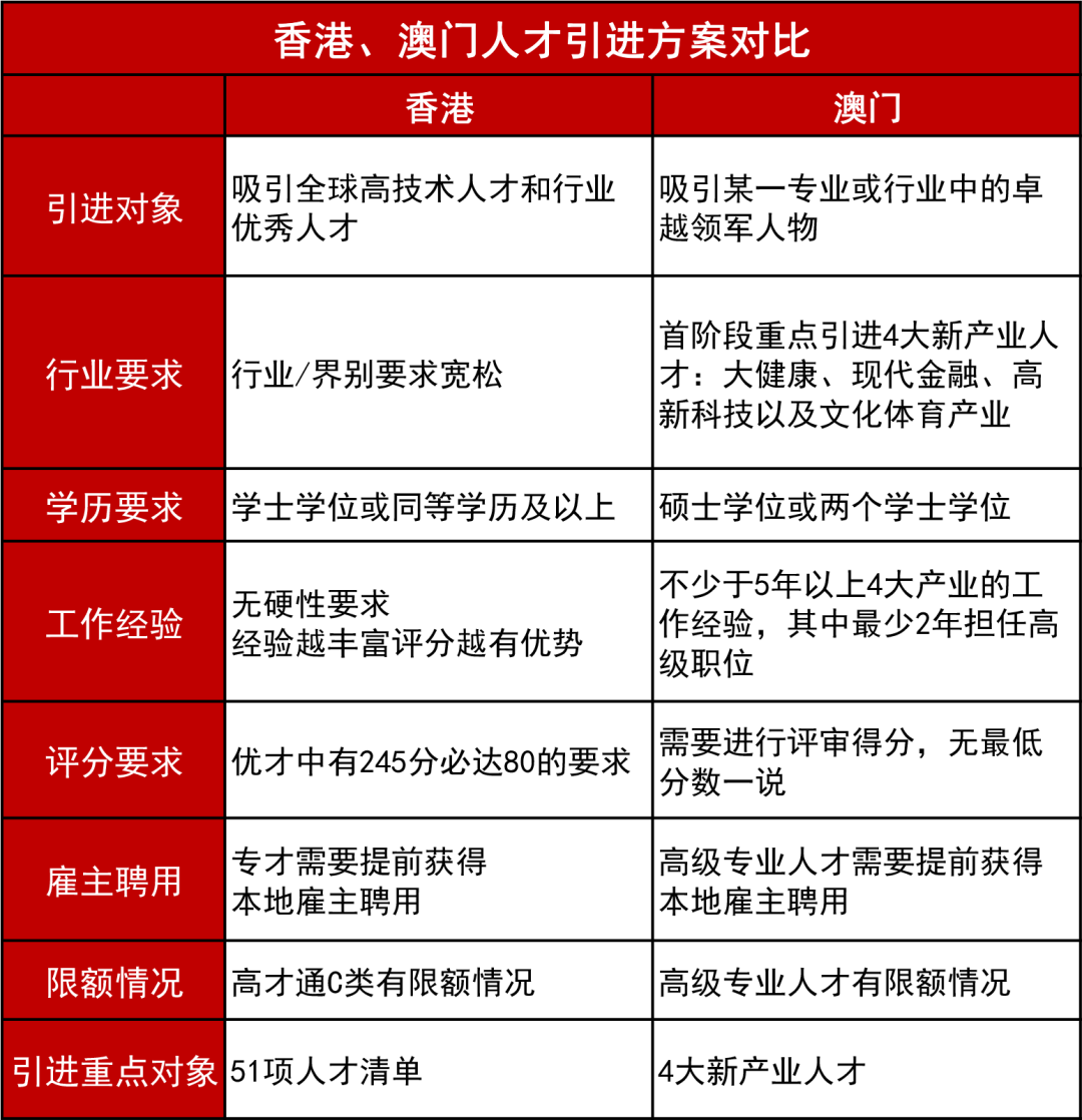 抢人抢红了眼！移民香港or移民澳门，我们该怎么选？