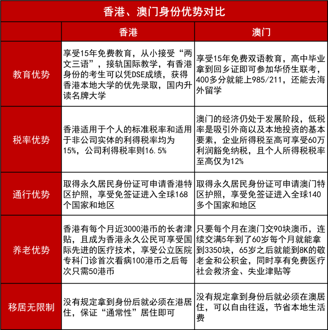 抢人抢红了眼！移民香港or移民澳门，我们该怎么选？