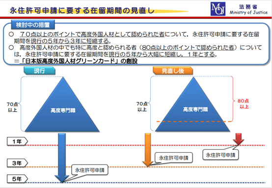 ot1682067309.png “日本特别高度人才”从4月21日正式生效,一年就能拿永住!