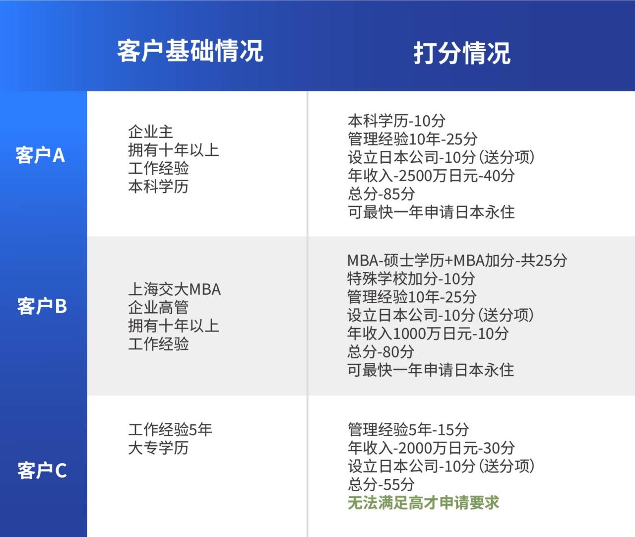 ot1682068835.jpg “日本特别高度人才”从4月21日正式生效,一年就能拿永住!