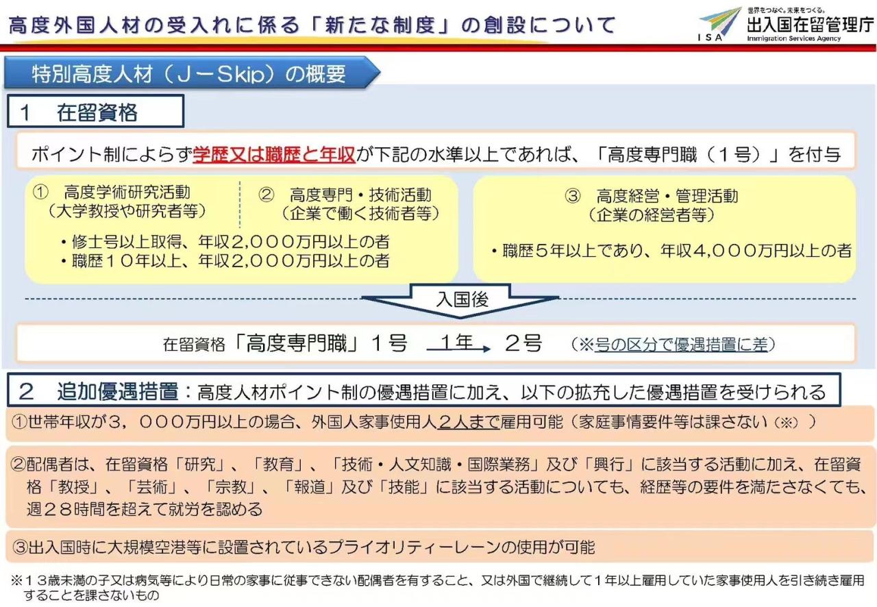 ot1682215917.jpg “日本特别高度人才”从4月21日正式生效,一年就能拿永住!