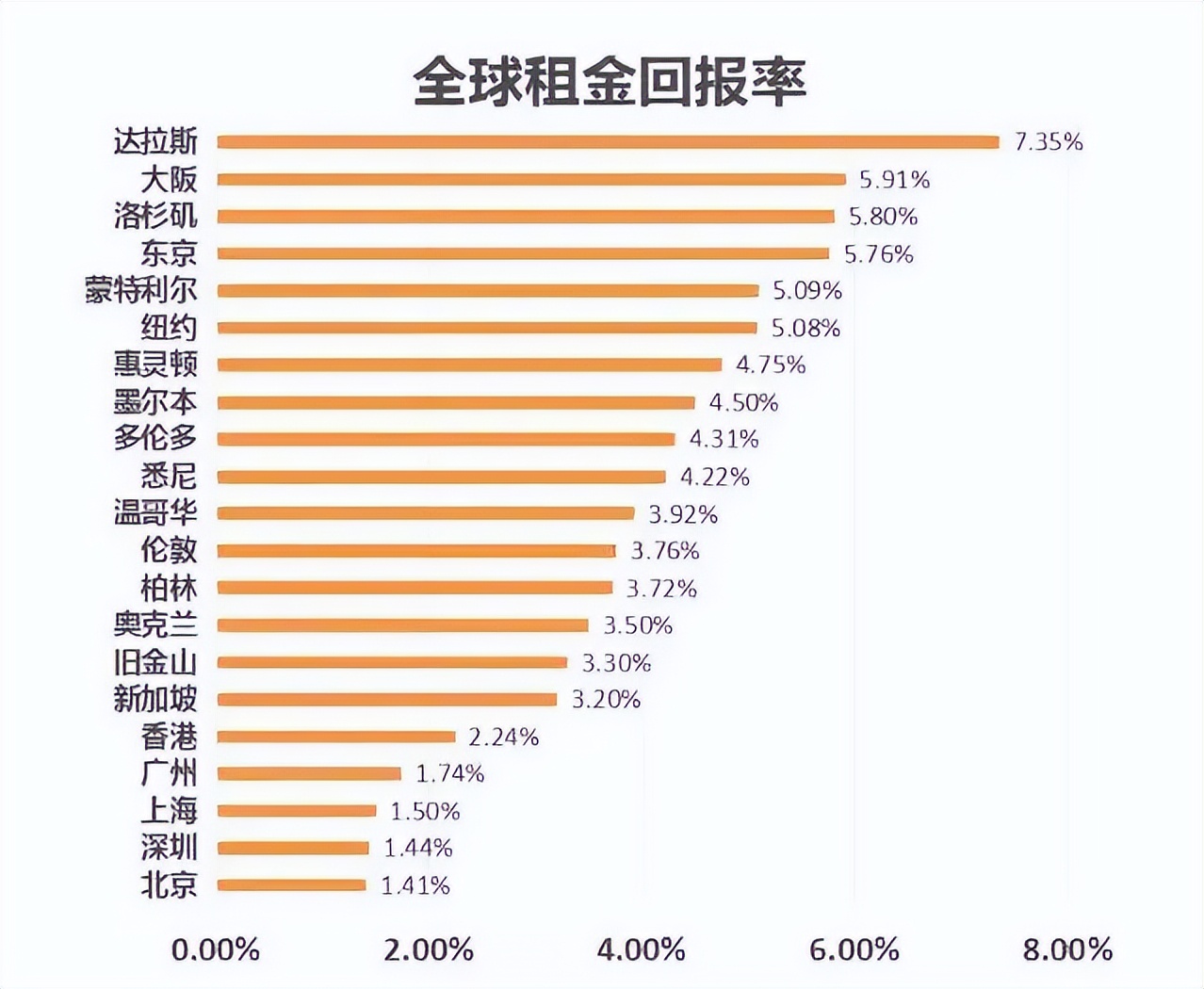 日本买房势头猛！国内投资增长31%，海外投资较去年同期2倍！