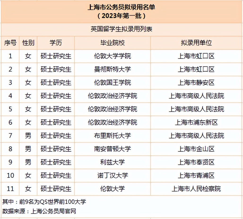 逼近1300万!2023高考报名人数再创新高!