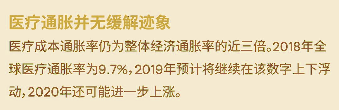 医疗成本持续增长,为什么香港重疾险显得“更香”?