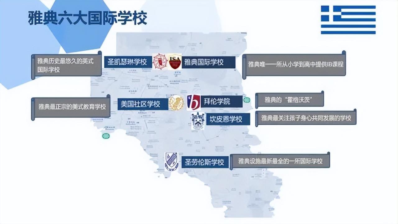 还在卷国际学校吗？换个赛道，带你详细了解雅典知名国际学校！