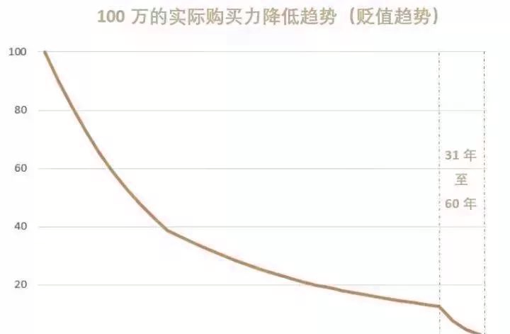 医疗成本持续增长,为什么香港重疾险显得“更香”?