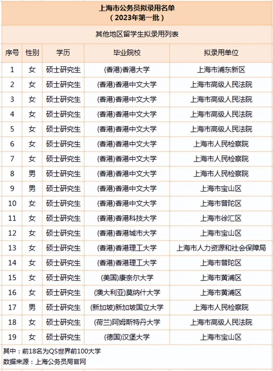 逼近1300万!2023高考报名人数再创新高!