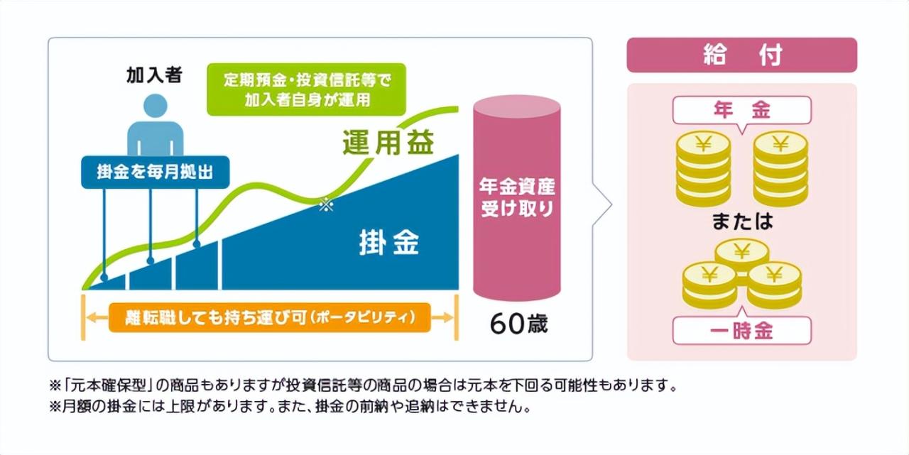 为什么越来越多人决定移民日本养老?