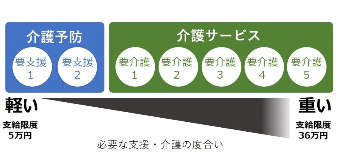 为什么越来越多人决定移民日本养老?