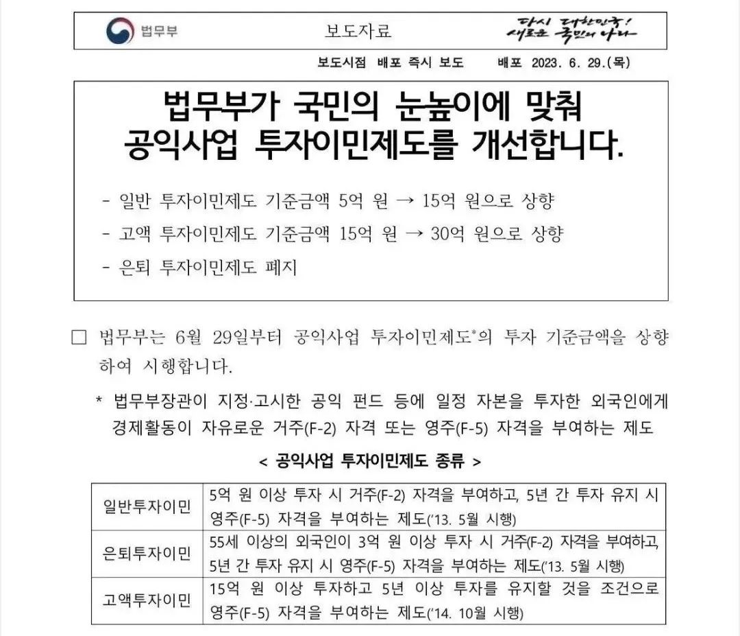 韩国存款移民金额大涨,即刻生效让申请人愣在原地!