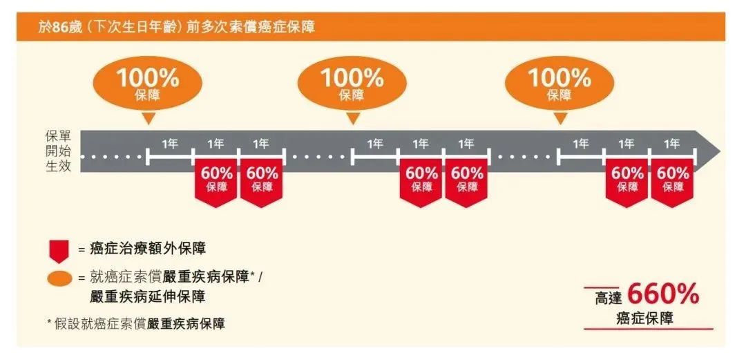 医疗成本持续增长,为什么香港重疾险显得“更香”?