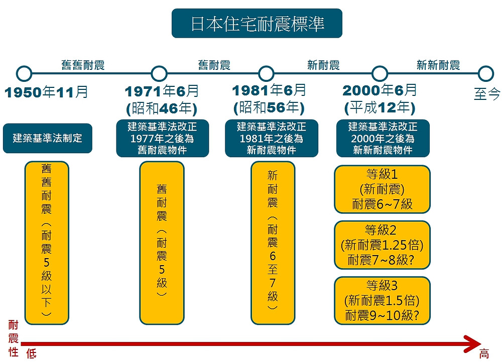 日本买房势头猛！国内投资增长31%，海外投资较去年同期2倍！