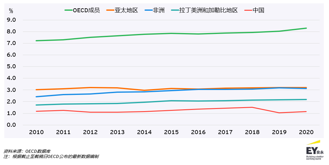 《2022-2023年全球个人税收和移民指南》:中国将继续加强监管高收入人群!