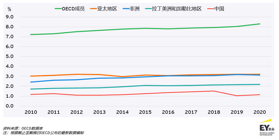 《2022-2023年全球个人税收和移民指南》：中国将继续加强监管高收入人群！