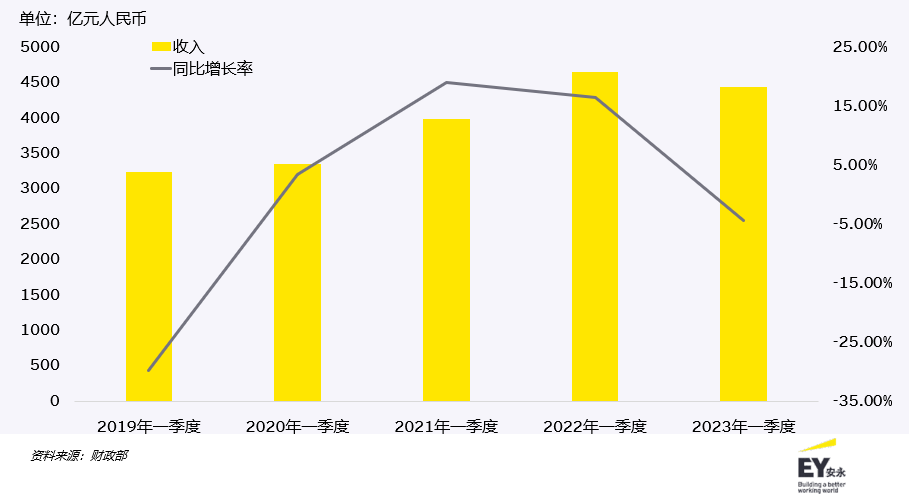 《2022-2023年全球个人税收和移民指南》:中国将继续加强监管高收入人群!