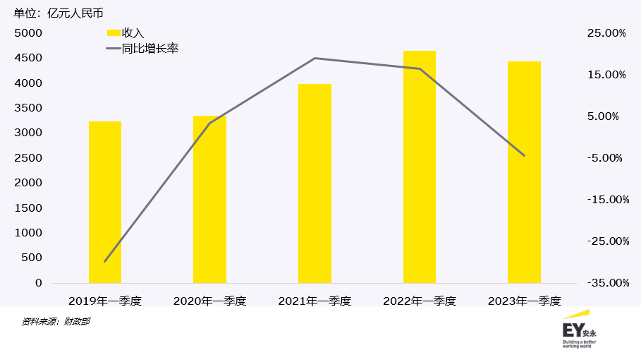 《2022-2023年全球个人税收和移民指南》：中国将继续加强监管高收入人群！