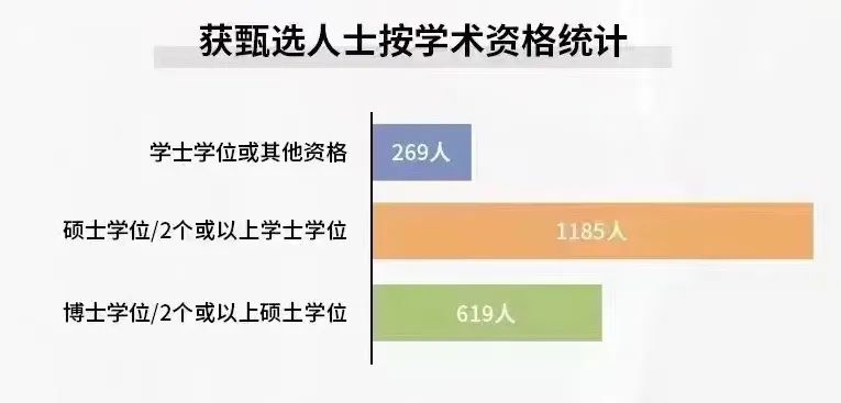 2023年Q1香港优才成功获批情况！