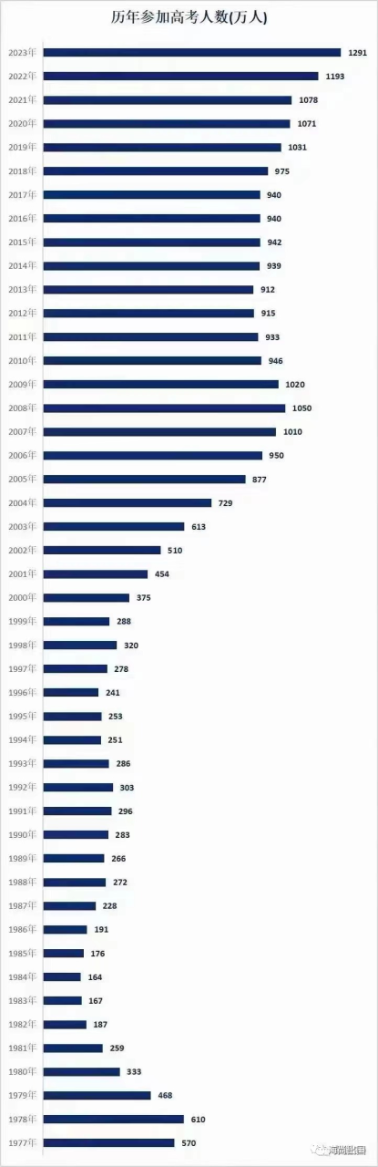 跨国“高考移民”,华侨生联考7238人的狂欢!