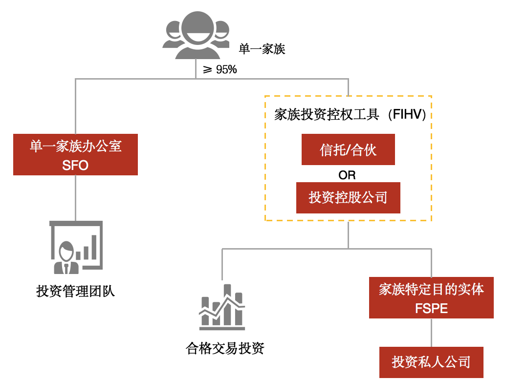 香港家族办公室政策宣言，力争成为全球家族办公室中心