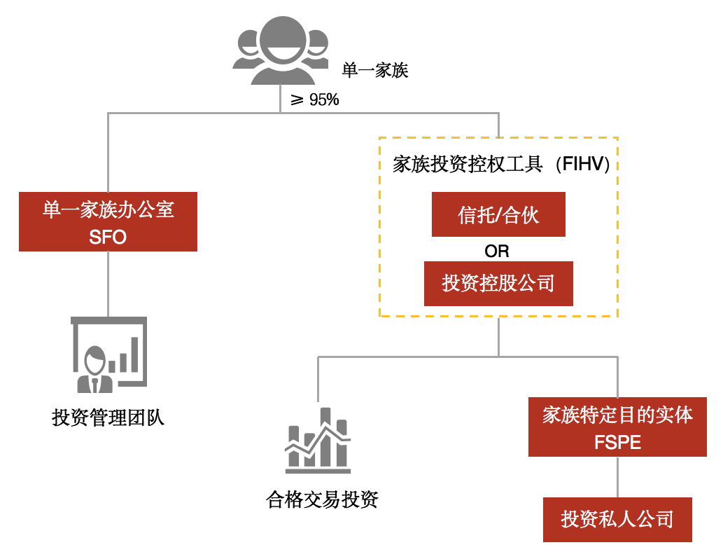 香港家族办公室政策宣言,力争成为全球家族办公室中心