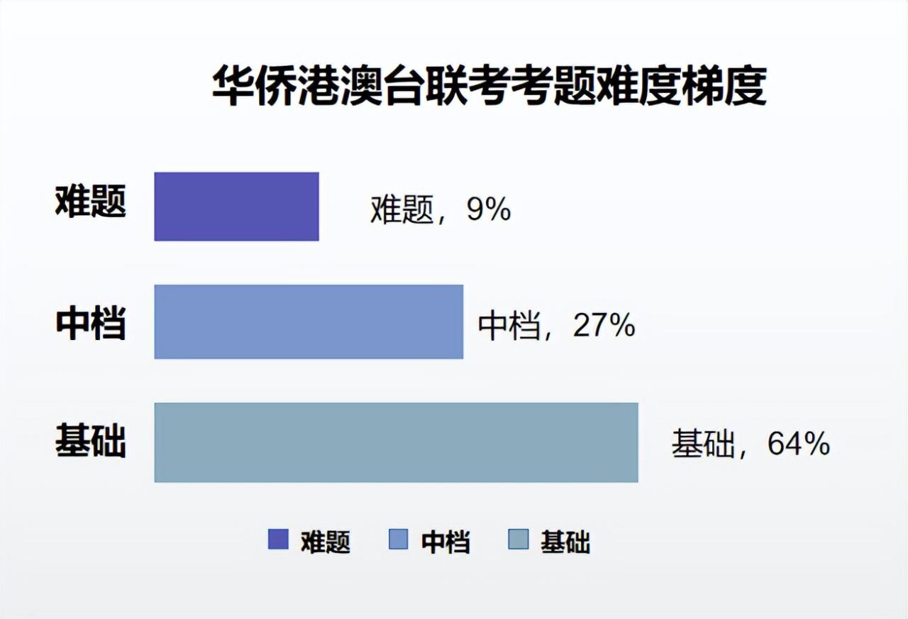 跨国“高考移民”,华侨生联考7238人的狂欢!