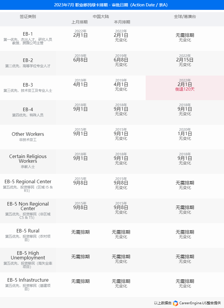 美签全面停滞!绿卡排期止步,旅游签证面试排到2024年!改道加拿大?