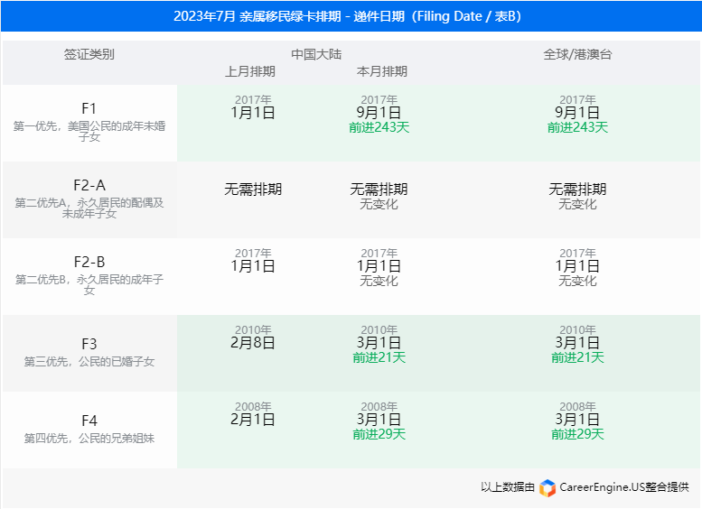 美签全面停滞!绿卡排期止步,旅游签证面试排到2024年!改道加拿大?