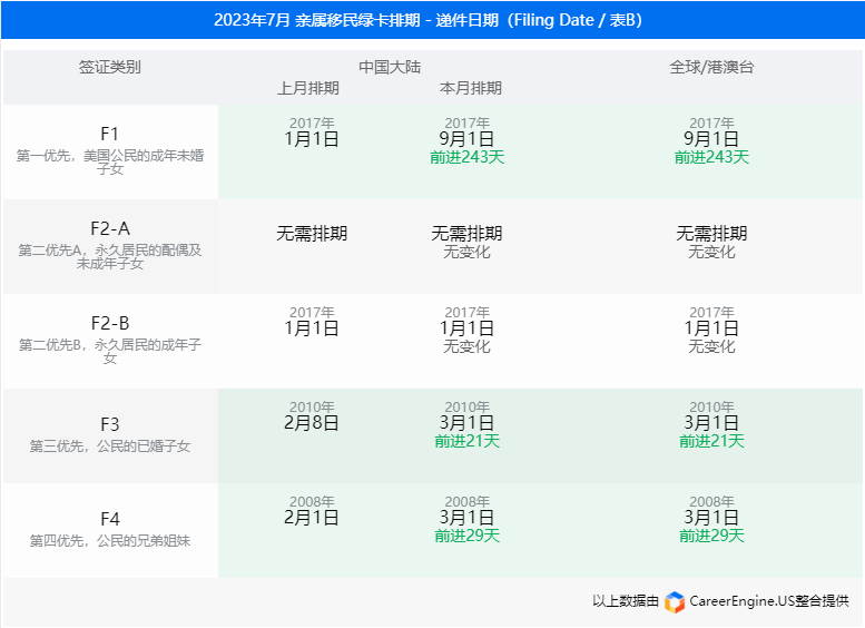 美签全面停滞！绿卡排期止步，旅游签证面试排到2024年！改道加拿大？