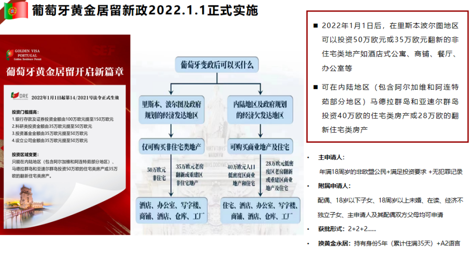 葡萄牙、希腊、马耳他、西班牙4个主流欧洲国家投资移民项目