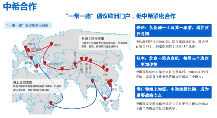 葡萄牙、希腊、马耳他、西班牙4个主流欧洲国家投资移民项目