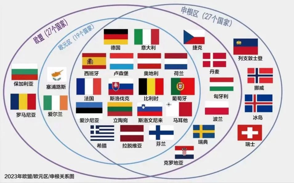 葡萄牙、希腊、马耳他、西班牙4个主流欧洲国家投资移民项目