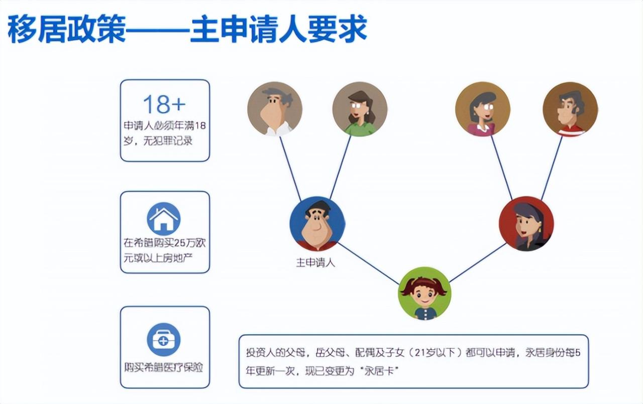 葡萄牙、希腊、马耳他、西班牙4个主流欧洲国家投资移民项目