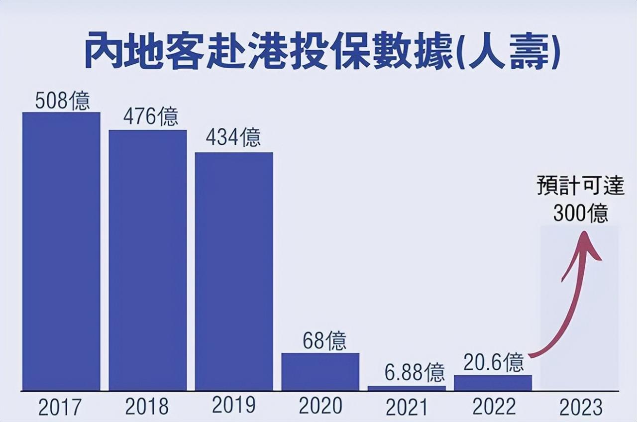 官宣！即将落地，香港保险可在深圳续费、理赔！